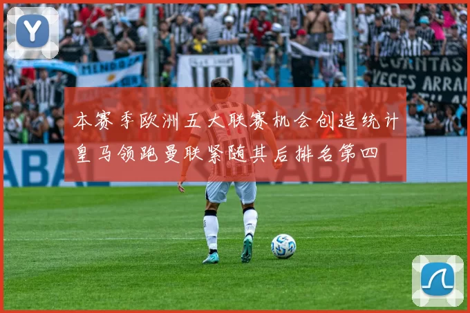 本赛季欧洲五大联赛机会创造统计皇马领跑曼联紧随其后排名第四